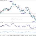 gbpusd20240429a1