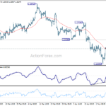 gbpusd20240429b1