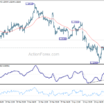 gbpusd20240430a1
