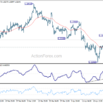 gbpusd20240430b1