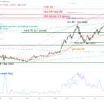 marketpulse2024042911