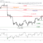 marketpulse2024043022
