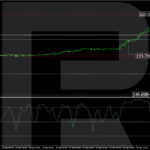 roboforex2024042912
