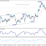 usdcad20240427w1