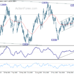 usdcad20240427w2