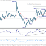 usdcad20240427w3