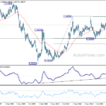 usdcad20240427w4