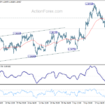 usdcad20240429a1