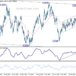 usdcad20240429a2