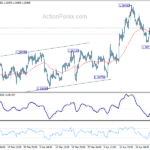 usdcad20240430a1