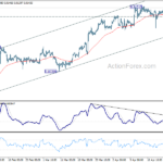 usdchf20240427w1
