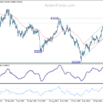 usdchf20240427w2