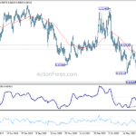 usdchf20240427w3