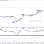 usdjpy20240427w1