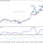 usdjpy20240427w3