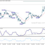 usdjpy20240427w4