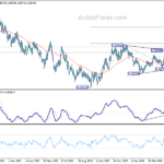 audcad20240504w1