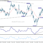 audusd20240504w1