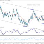 audusd20240504w2