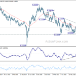 audusd20240504w3