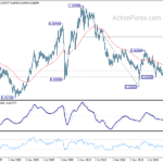 audusd20240504w4