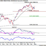 dow20240504w1