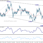 euraud20240501a1
