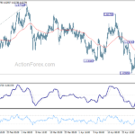 euraud20240504w1