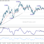 euraud20240504w2