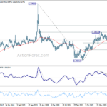 euraud20240504w3