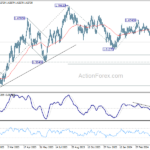 euraud20240506a2