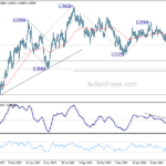 euraud20240510a2