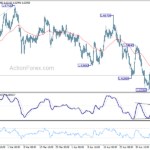 euraud20240511w1