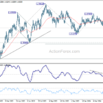euraud20240511w2