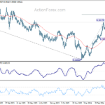 eurchf20240501a2