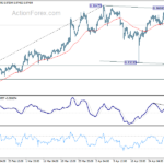 eurchf20240506a1