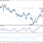 eurchf20240506a2
