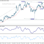 eurchf20240509a1