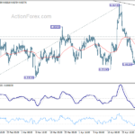 eurgbp20240504w1