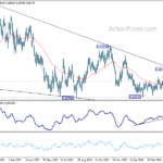eurgbp20240504w2
