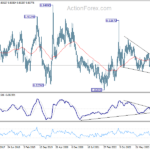 eurgbp20240504w3