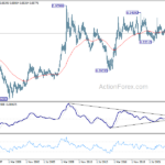 eurgbp20240504w4