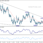 eurgbp20240507a2