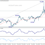 eurjpy20240504w1