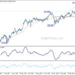 eurjpy20240504w2