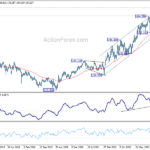 eurjpy20240504w3