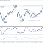 eurjpy20240504w4