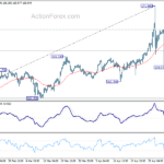 eurjpy20240507a1
