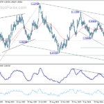 eurusd20240501a2