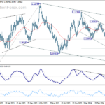 eurusd20240501b2
